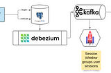 How we track Seller Center usage statistics with ksqlDB