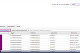 Install CWagent to monitor the memory and disk utilization