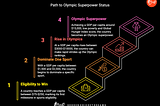 Can Money Buy Sporting Glory? Cricket, the Olympics, and the Price of Dominance