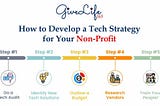 How to Develop a Tech Strategy for Your Non-Profit