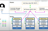 Deep Dive into Kubernetes