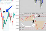 Momentum: 3 Powerful Trading Indicators to see the future and Multiply Your Profitability