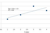 Linear Regression Combat!