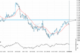 AUD/USD is approaching the resistance line of a Resistance.