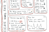 Sketchnote: Escape Rooms and VR