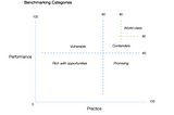 Benchmarking Categories