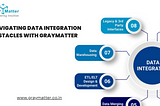 Navigating Data Integration Obstacles with GrayMatter — Blog Banner