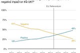Three charts that sum up the UK’s craziness right now