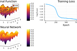 Artificial Neural Networks as universal function approximators
