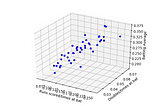 Multiple Linear Regression with Python