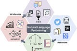 A dive into Natural Language processing