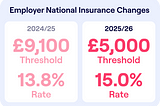 #047 Higher Tax For Employers