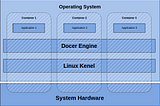 Introduction to Docker (Part 1)