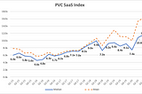 PVC SaaS Index™ | Q3 2020: “You Get What You Pay For”