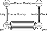 Solving Complexity with Networks