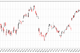 Stock Analyses with PySpark