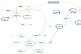 Mapping of different ideas and concepts