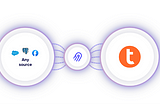 Graphic of three interconnected circles, the left circle shows Salesforce, PostgreSQL, and Facebook. The center circle shows the Airbyte logo, and the right circle shows Teradata Vantage symbolizing data ingestion into Vantage.