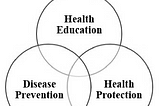 6. Health Education and Promotion in the UK