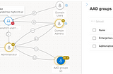 Microsoft Security Exposure Management #XSPM