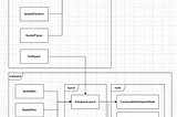 Exploring Spatial and Subspace in androidx.xr.compose