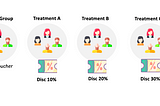 Statistical Test for Multi-Group Experiment