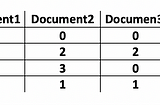 Embeddings