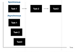 Javascript — Asynchronous programming