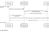 Memahami Retrieval-Augmented Generation (RAG) dalam Pengembangan AI