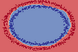 Plotting Decision Boundaries using Numpy and Matplotlib