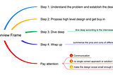 Learn System Design from Real-world Scenarios