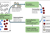 Active Learning Approaches: Strategies, Deep Learning Integration, and Essential Tools