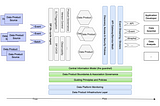 “Data Mess to Data Mesh” Part:2