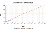 Elephant Money: Track My Investment June 3