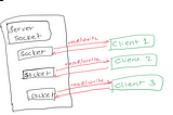 Multi-Client Chat Server using Sockets and Threads in Java