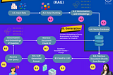 RAG in Detail — How it works ?