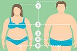 Obesity by everyday health