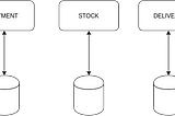 SAGA Pattern