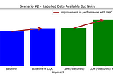 How Well Do LLMs Understand Text-Based Emotion?