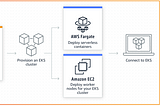 AWS EKS(fully managed K8s master) cluster with AWS EFS dynamic provisioning