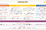 Part I — Introduction to Industry 4.0