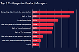 A deeper look into the Product Management role