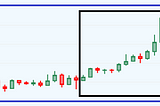 MACD based crypto trading outperforms the market (during bear regimes)