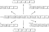 Can we expand relational data models? Yes, with dimensional ones!