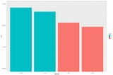 Georgia Senate Visualization Part 2: Runoff Edition