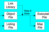 Assembly Programming Notes 23.4.18