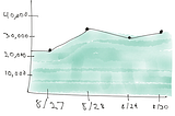 Five data models for sharding and which is right