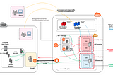 Unlocking AWS Virtual Desktops in 10 minutes