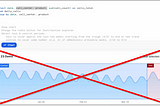 Why Snowflake’s TOP_INSIGHTS is NOT related to Time Series!