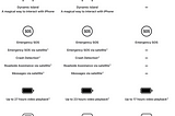 Why iPhone Reviews Feel Broken